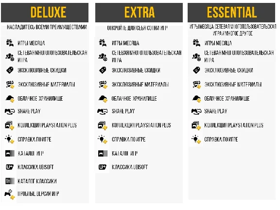 🦄Подписка PS Plus Essential/Extra/Deluxe (ТУРЦИЯ) 🦄