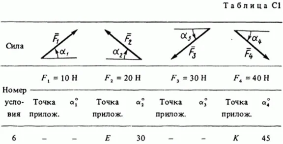 Task C1 Option 06 (Fig. 0 cond. 6) termehu Targ 1988