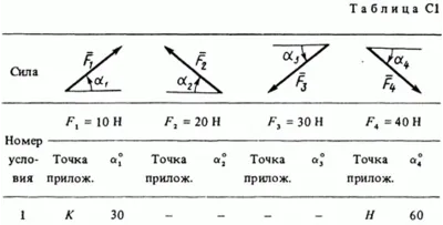 Задача С1 Вариант 11 (рис. 1 усл. 1) термех Тарг 1988 г