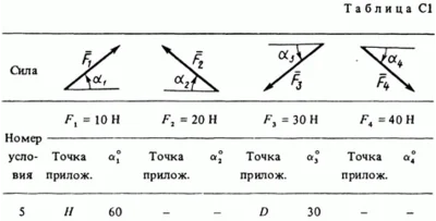 Task C1 Option 25 (Fig. 2 cond. 5) termehu Targ 1988