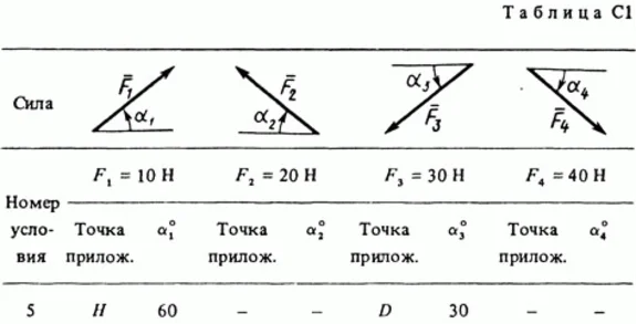 Task C1 Option 25 (Fig. 2 cond. 5) termehu Targ 1988