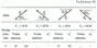 Task C1 Option 25 (Fig. 2 cond. 5) termehu Targ 1988