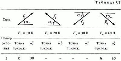 Задача С1 Вариант 21 (рис. 2 усл. 1) термех Тарг 1988 г