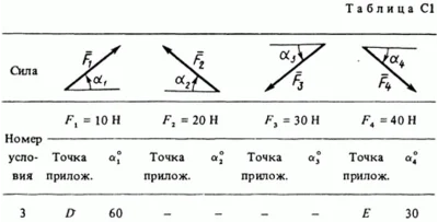Task C1 Option 43 (Fig. 4 cond. 3) termehu Targ 1988