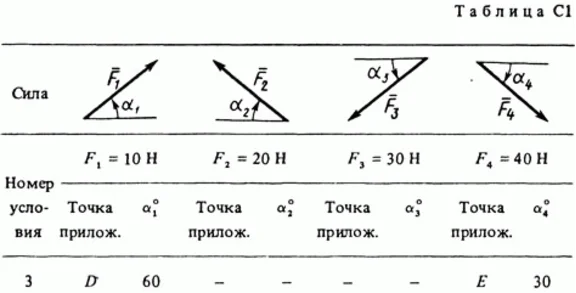 Задача С1 Вариант 43 (рис. 4 усл. 3) термех Тарг 1988 г