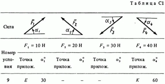 Задача С1 Вариант 59 (рис. 5 усл. 9) термех Тарг 1988 г