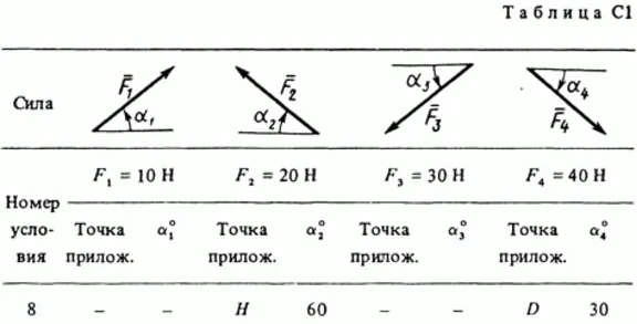 Задача С1 Вариант 68 (рис. 6 усл. 8) термех Тарг 1988 г