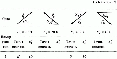 Задача С1 Вариант 75 (рис. 7 усл. 5) термех Тарг 1988 г