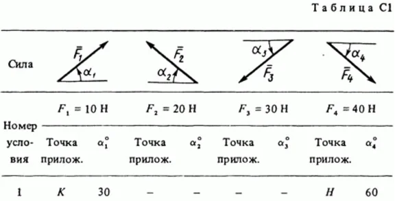 Задача С1 Вариант 81 (рис. 8 усл. 1) термех Тарг 1988 г