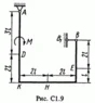 Task C1 Option 93 (Fig. 9 cond. 3) termehu Targ 1988