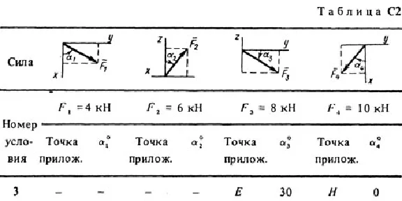 Solution C2 Option 03 (Fig. Usl.3 0) termehu Targ 1988