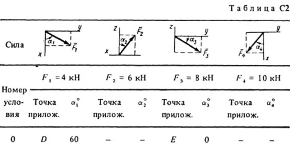 Решение С2 Вариант 10 (рис. 1 усл.0) термех Тарг 1988