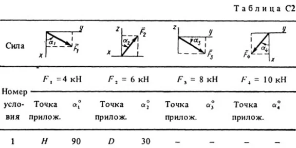 Решение С2 Вариант 11 (рис. 1 усл.1) термех Тарг 1988