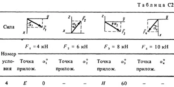 Решение С2 Вариант 14 (рис. 1 усл.4)термех Тарг 1988