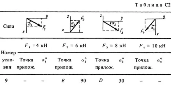 Решение С2 Вариант 19 (рис. 1 усл.9) термех Тарг 1988