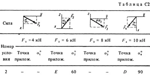 Решение С2 Вариант 22 (рис. 2 усл. 2) термех Тарг 1988