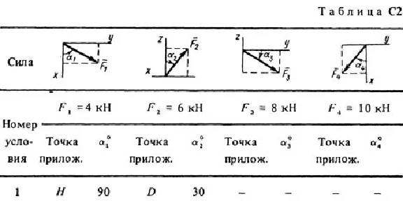 Solution C2 Option 51 (Fig. 5 conv. 1) termehu Targ 198