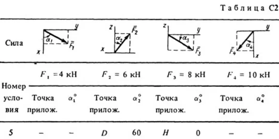 Решение С2 Вариант 75 (рис. 7 усл. 5) термех Тарг 1988