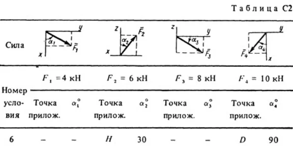 Решение С2 Вариант 76 (рис. 7 усл. 6) термех Тарг 1988