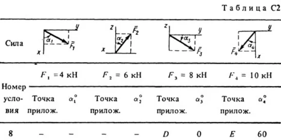 Решение С2 Вариант 78 (рис. 7 усл. 8) термех Тарг 1988