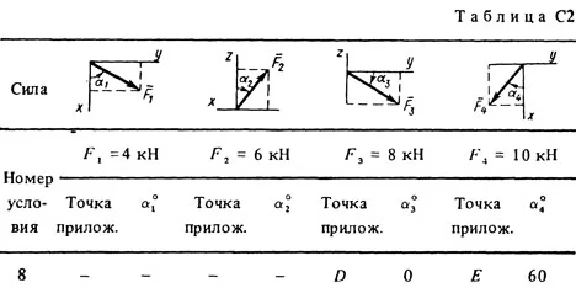 Решение С2 Вариант 88 (рис. 8 усл. 8) термех Тарг 1988