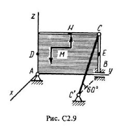 Solution C2 Option 92 (Fig. 9 cond. 2) termehu Targ 1988