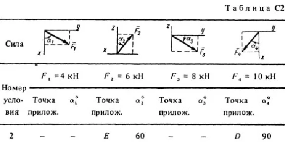 Solution C2 Option 92 (Fig. 9 cond. 2) termehu Targ 1988