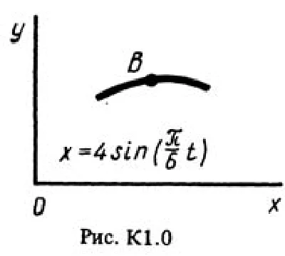 Solution K1 Option 00 (Fig. 0 cond. 0) termehu Targ 198