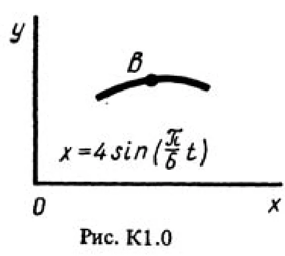 Solution K1 Option 00 (Fig. 0 cond. 0) termehu Targ 198
