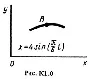 Solution K1 Option 00 (Fig. 0 cond. 0) termehu Targ 198