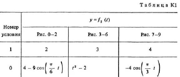 Solution K1 Option 00 (Fig. 0 cond. 0) termehu Targ 198