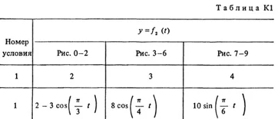 Solution K1 Option 01 (Fig. 0 conv. 1) termehu Targ 1988