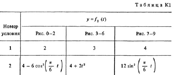Solution K1 Option 32 (Fig. 3 conv. 2) termehu Targ 1988