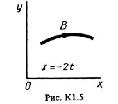 Solution K1 Option 51 (Fig. 5 conv. 1) termehu Targ 198