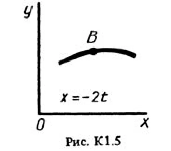 Solution K1 Option 51 (Fig. 5 conv. 1) termehu Targ 198