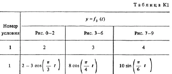 Solution K1 Option 51 (Fig. 5 conv. 1) termehu Targ 198