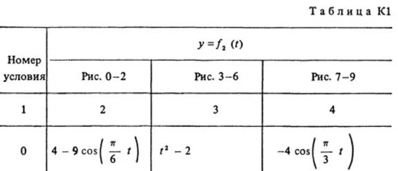Решение К1 Вариант 70 (рис. 7 усл. 0) термех Тарг 1988