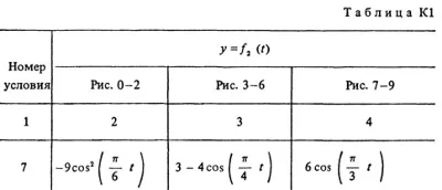 Решение К1 Вариант 77 (рис. 7 усл. 7) термех Тарг 1988