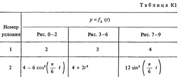 Решение К1 Вариант 82 (рис. 8 усл. 2) термех Тарг 1988