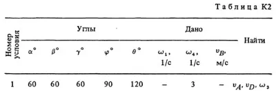 K2 Option 01 (Fig. 0 conv. 1) decision termehu Targ 1988