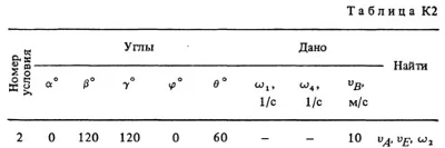 K2 Option 32 (Fig. 3 conv. 2) Decision 1988 termehu Targ