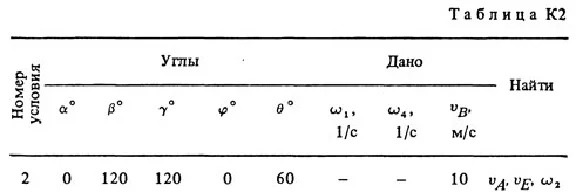 K2 Option 32 (Fig. 3 conv. 2) Decision 1988 termehu Targ