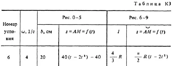 Решение задачи К3 Вариант 06 (рис. 0 усл. 6) Тарг 1988