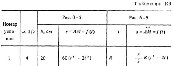 Решение задачи К3 Вариант 11 (рис. 1 усл. 1) Тарг 1988