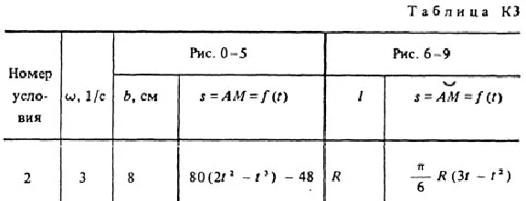 Решение задачи К3 Вариант 22 (рис. 2 усл. 2) Тарг 1988