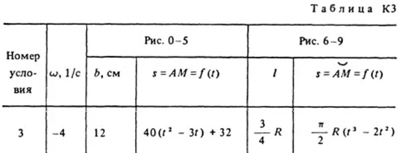 Решение задачи К3 Вариант 43 (рис. 4 усл. 3) Тарг 1988