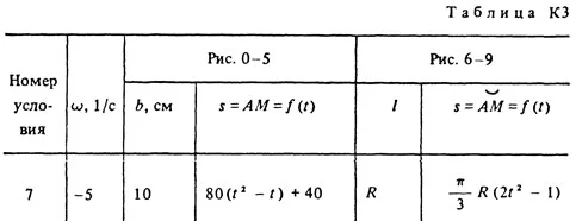 Решение задачи К3 Вариант 67 (рис. 6 усл. 7) Тарг 1988