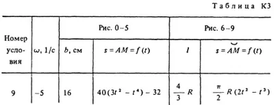 Solution of the K3 Option 69 (Fig. 6 cond. 9) Targ 1988