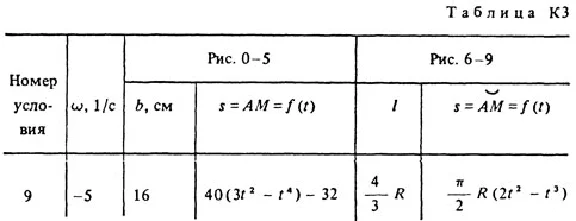 Решение задачи К3 Вариант 69 (рис. 6 усл. 9) Тарг 1988