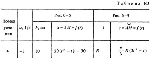 Solution of the K3 Option 84 (Fig. 8 cond. 4) Targ 1988
